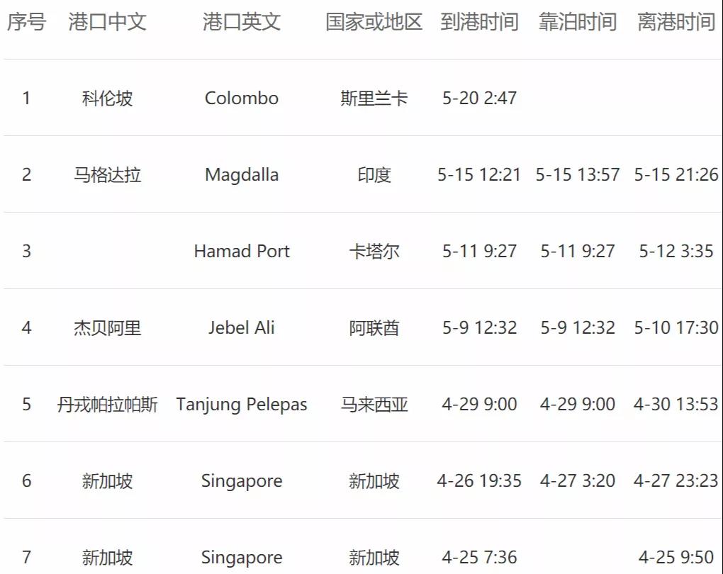 <a href='http://www.126163.net' title='危險品貨運' >危險品貨運</a>