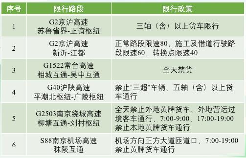 中港<a href='http://www.126163.net' title='危險品運輸' >危險品運輸</a>