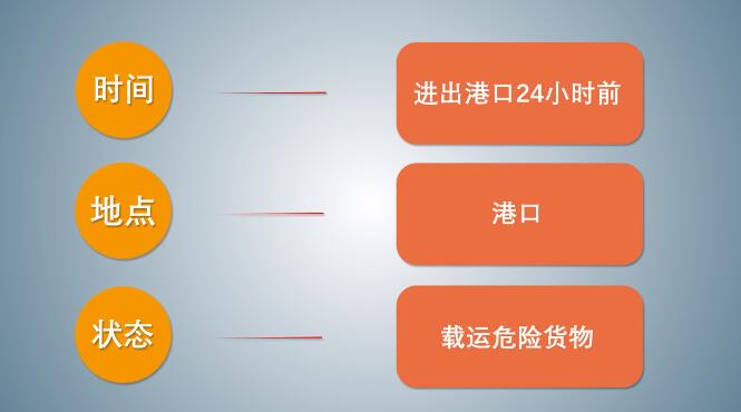 中港<a href='http://www.126163.net' title='危險(xiǎn)品海運(yùn)' >危險(xiǎn)品海運(yùn)</a>