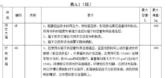 <a href='http://www.126163.net' title='危險品海運' >危險品海運</a>