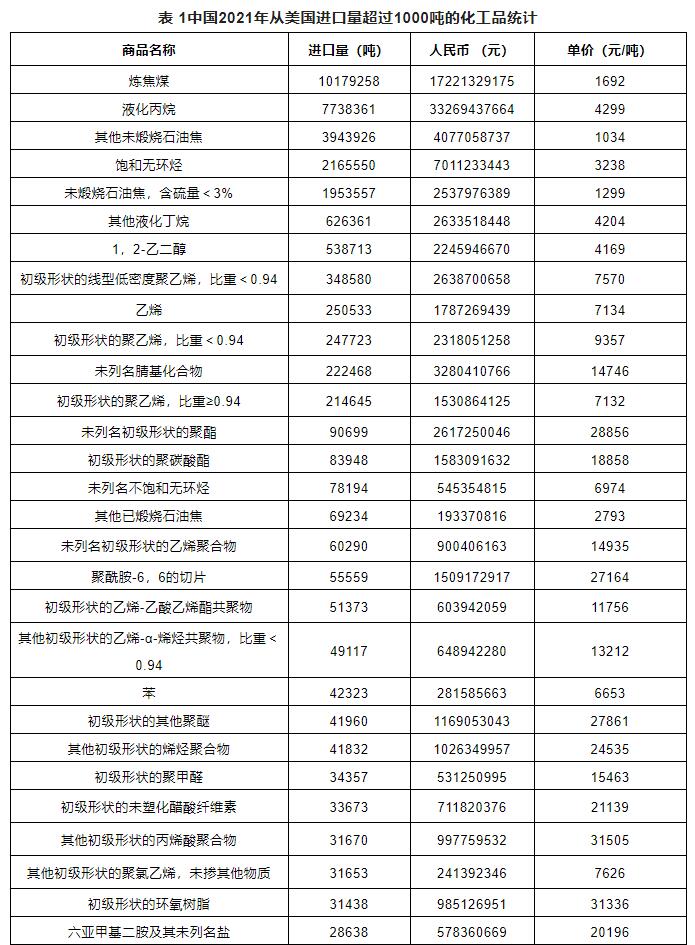 ?；愤M(jìn)出口