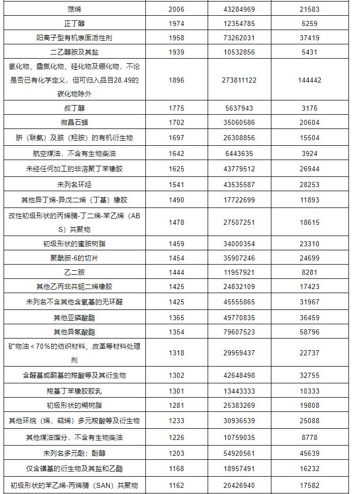 ?；愤M(jìn)出口