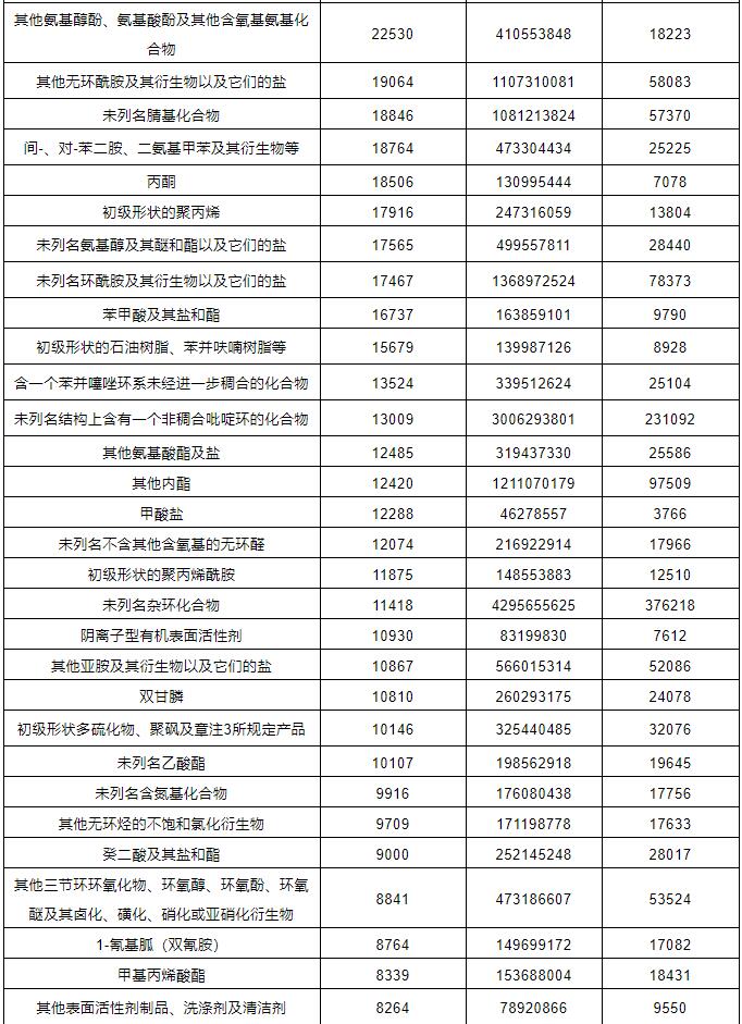 ?；愤M(jìn)出口