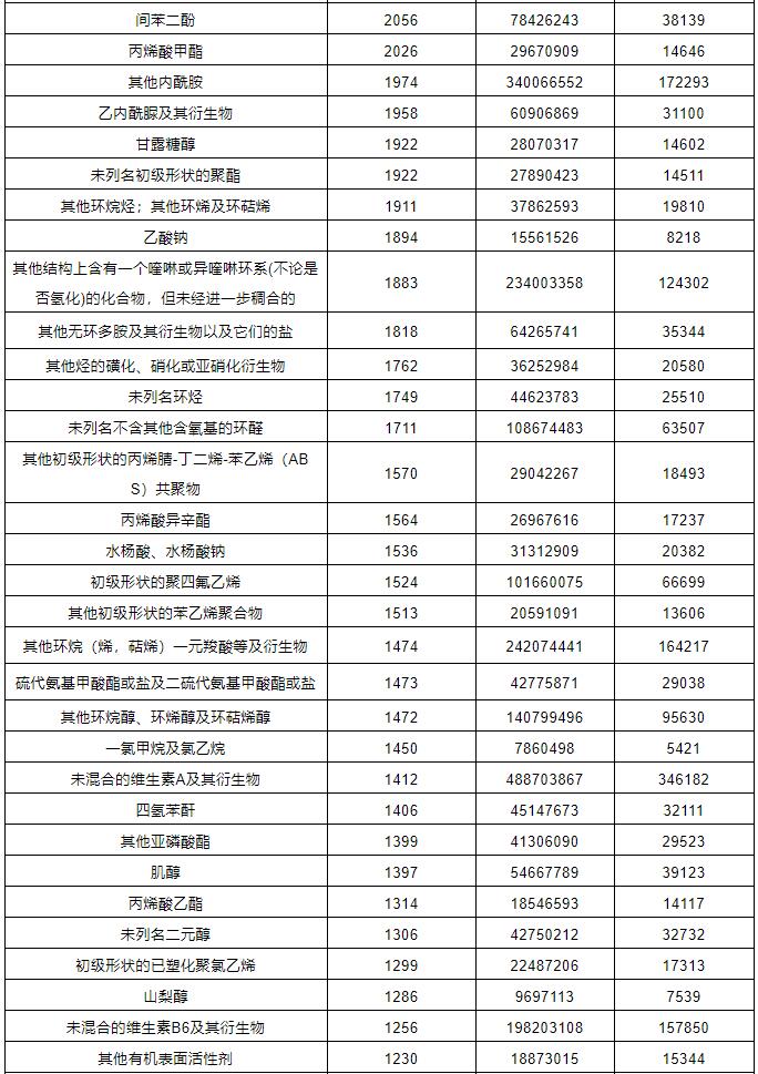 中港?；愤M(jìn)出口