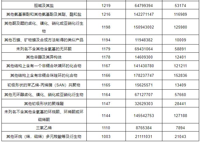 ?；愤M(jìn)出口