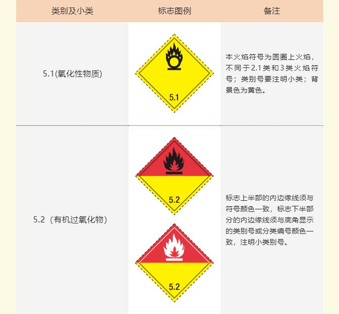 <a href='http://www.126163.net' title='危險品海運' >危險品海運</a>標記