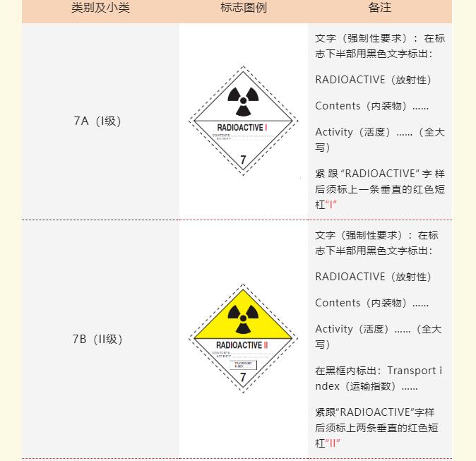 <a href='http://www.126163.net' title='危險品貨運' >危險品貨運</a>標簽