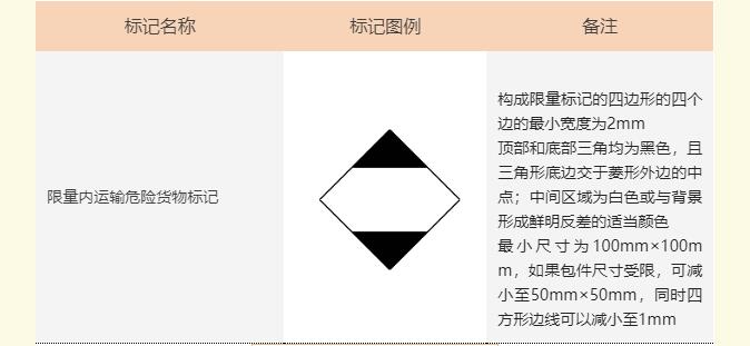 <a href='http://www.126163.net' title='危險品海運' >危險品海運</a>標記