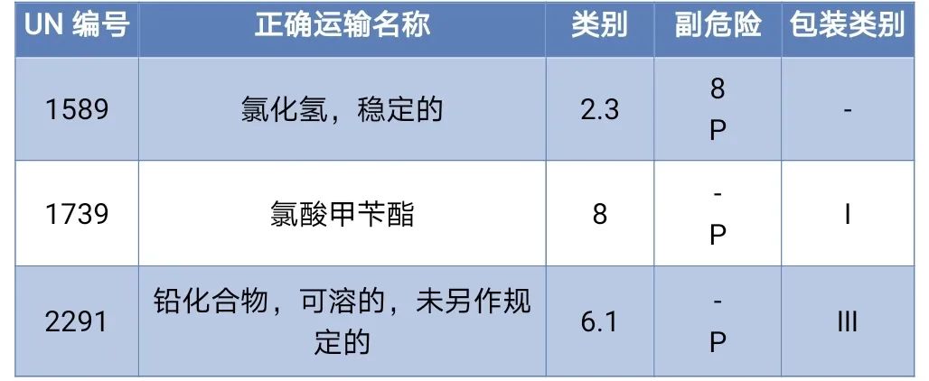 <a href='http://www.126163.net' title='危險品海運' >危險品海運</a>